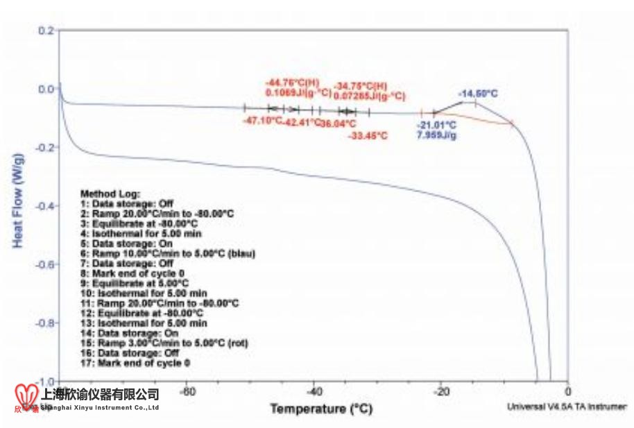 17296714501017.jpg 退火溫度區(qū)別.jpg